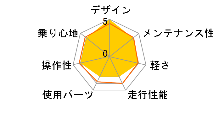 05 F80�̃��[�U�[���r���[