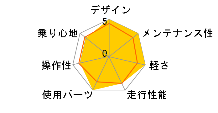 06 F65�̃��[�U�[���r���[