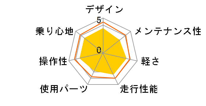 06 F80�̃��[�U�[���r���[