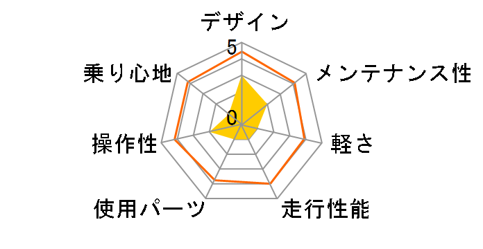 07 Z25�̃��[�U�[���r���[