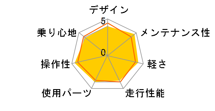 06 Tcr�̃��[�U�[���r���[