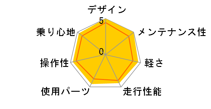 06 Ocr 3�̃��[�U�[���r���[