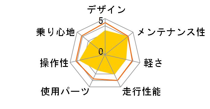 07 OCR 3�̃��[�U�[���r���[