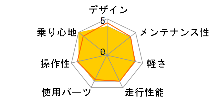 06 Baleno�̃��[�U�[���r���[