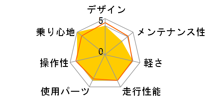 04 Club 1000�̃��[�U�[���r���[