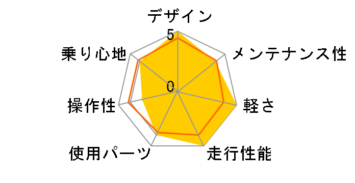 06 Lgs-Rhc�̃��[�U�[���r���[