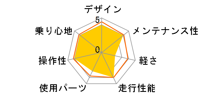 07 GRAND ROAD T1�̃��[�U�[���r���[