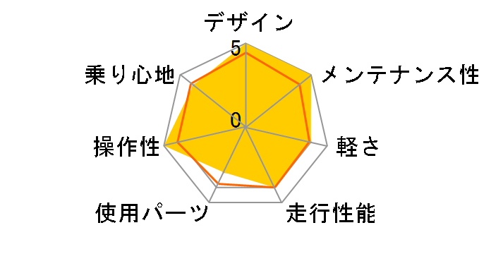 07 1000 (�g���v��)�̃��[�U�[���r���[