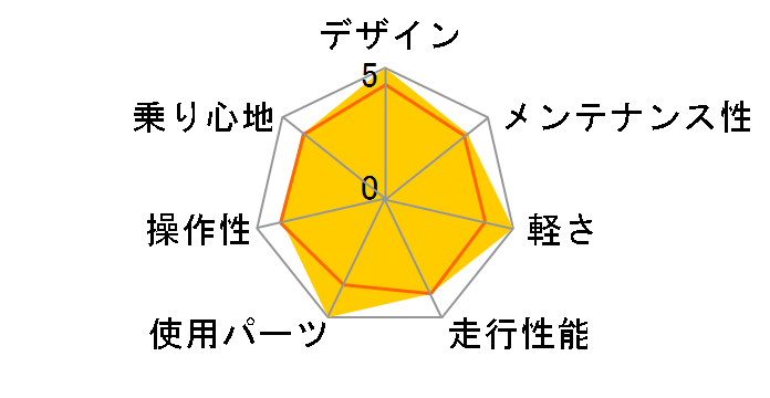 07 VIALE-M�̃��[�U�[���r���[