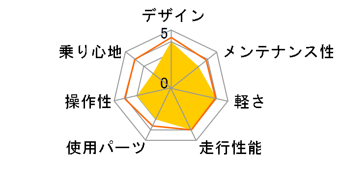 �v���[�T�� �u���C�� 21S APB428�̃��[�U�[���r���[