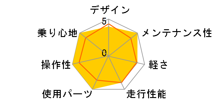 06 Anchor Ca900�̃��[�U�[���r���[