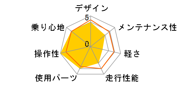 06 Anchor Cx900�̃��[�U�[���r���[