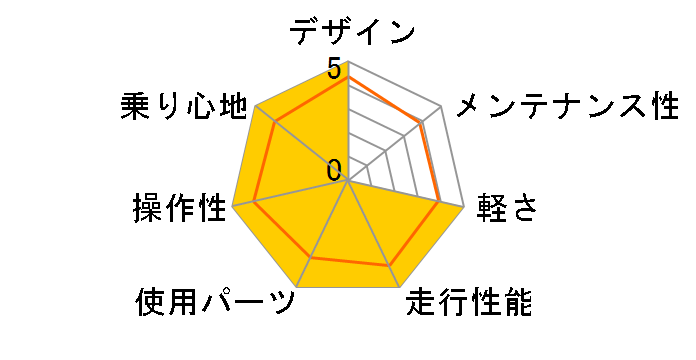 08 XCITY-D�̃��[�U�[���r���[