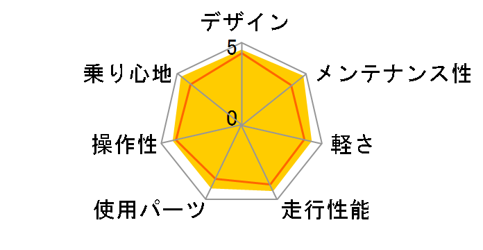 08 Absolute 3.0�̃��[�U�[���r���[