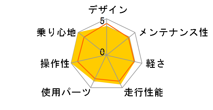 05 Cross 2500�̃��[�U�[���r���[