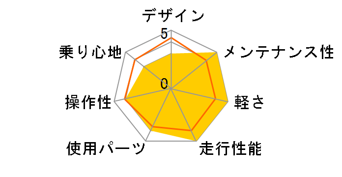 06 Fcr 1�̃��[�U�[���r���[