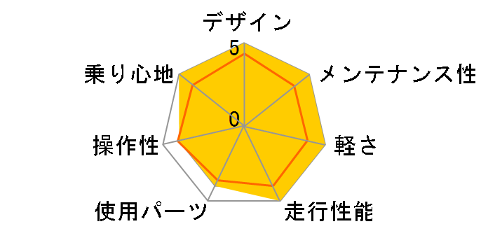 06 Escape R1�̃��[�U�[���r���[