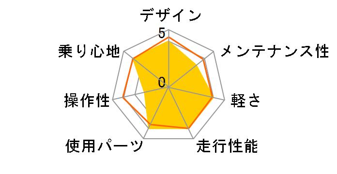 06 Escape R2�̃��[�U�[���r���[