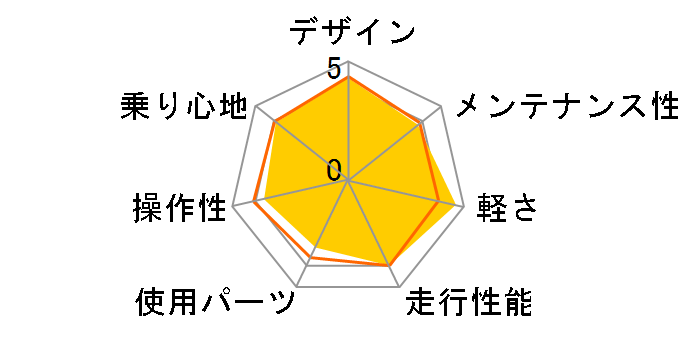 06 Escape R3�̃��[�U�[���r���[