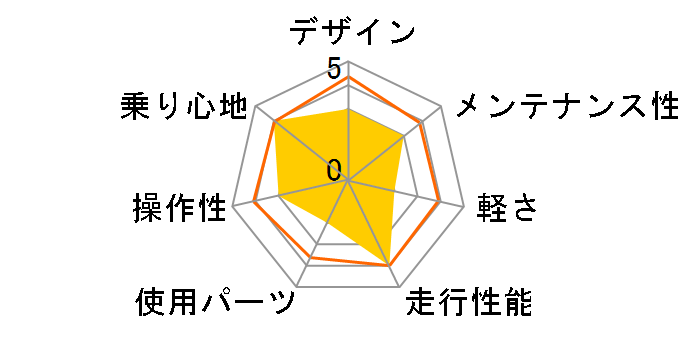 06 Cross 3400�̃��[�U�[���r���[