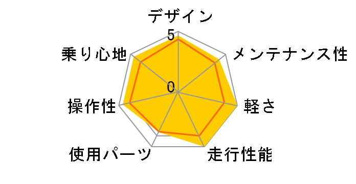 07 ESCAPE R2�̃��[�U�[���r���[