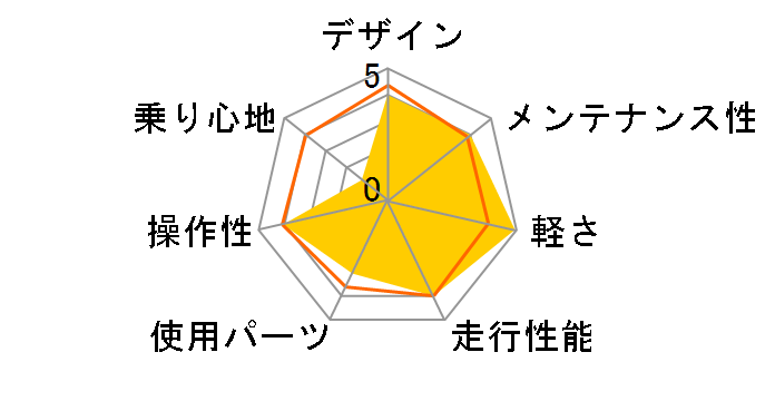 07 ESCAPE R3 SE�̃��[�U�[���r���[