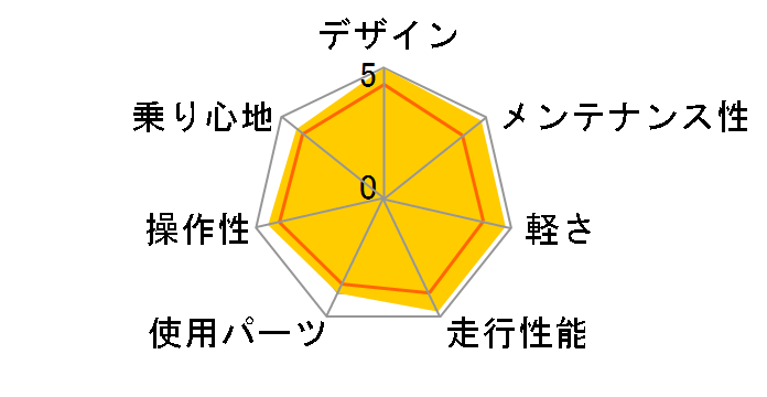 07 ESCAPE R3�̃��[�U�[���r���[