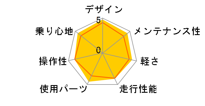 07 CROSS 3200�̃��[�U�[���r���[