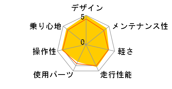 07 CROSS 3000�̃��[�U�[���r���[