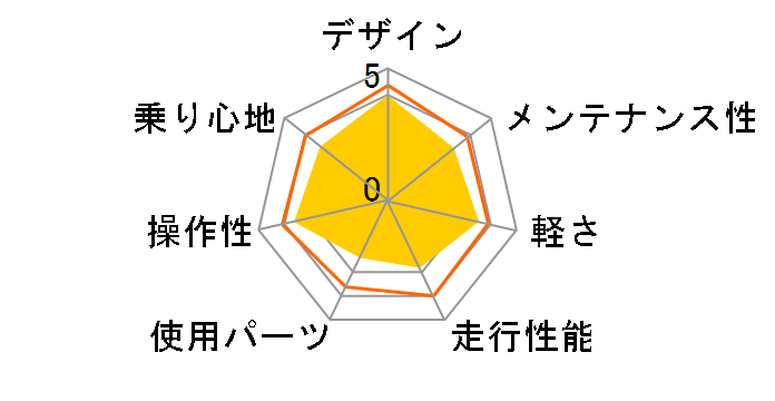 �V�{���[ CHEVY CRB266N�̃��[�U�[���r���[