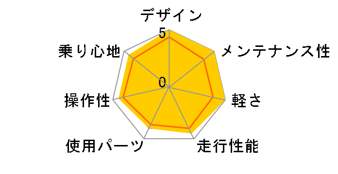 07 CANTARE�̃��[�U�[���r���[