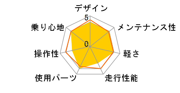 08 ESOLA�̃��[�U�[���r���[