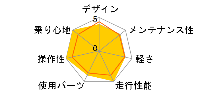 07 CODA SPORT�̃��[�U�[���r���[