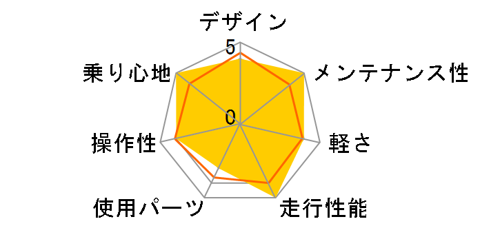 07 CODA�̃��[�U�[���r���[