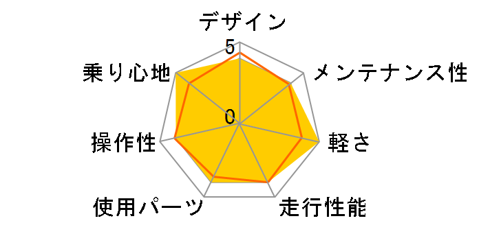 08 Coda�̃��[�U�[���r���[