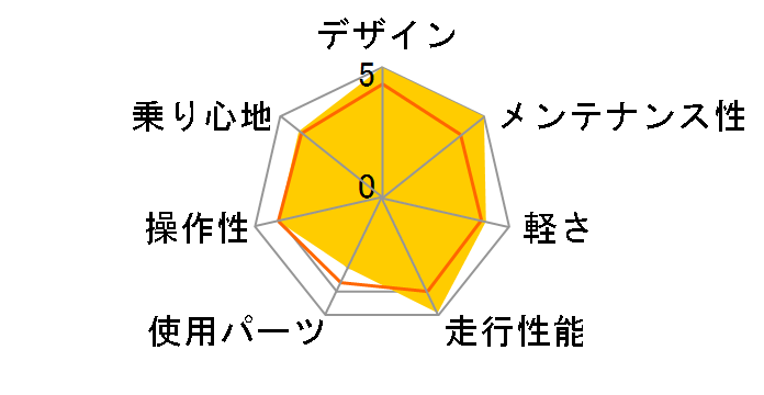 06 LGS-RSR 4�̃��[�U�[���r���[