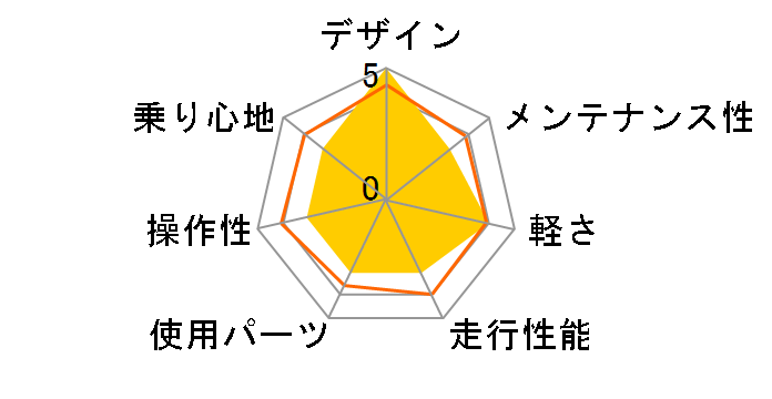 06 LGS-6�̃��[�U�[���r���[