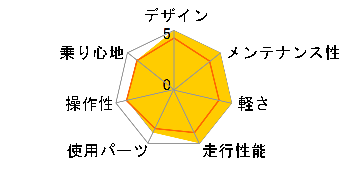 06 LGS-RSR 2�̃��[�U�[���r���[