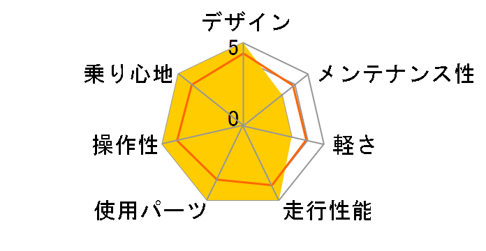 06 Lgs-Dw 2�̃��[�U�[���r���[