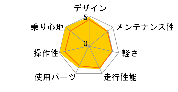 06 Lgs-Tr 1�̃��[�U�[���r���[