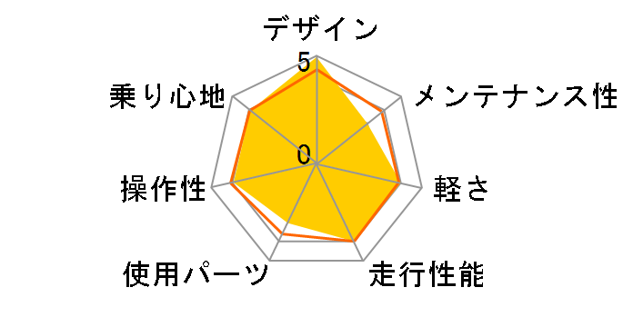 07 LGS-RSR 4�̃��[�U�[���r���[