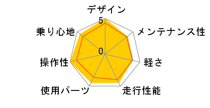 07 LGS-TR LITE�̃��[�U�[���r���[