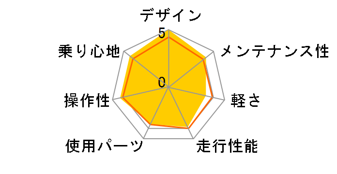 08 LGS-TR 1�̃��[�U�[���r���[