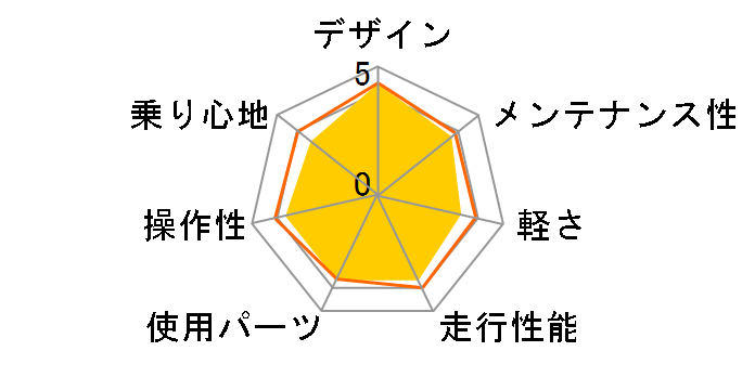 07 SUB 30 CLASSIC�̃��[�U�[���r���[