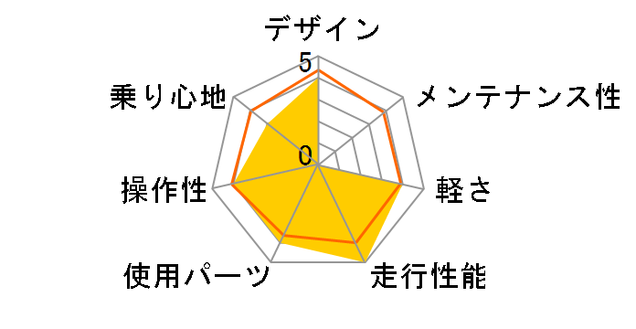 04 Sirrus a1�̃��[�U�[���r���[