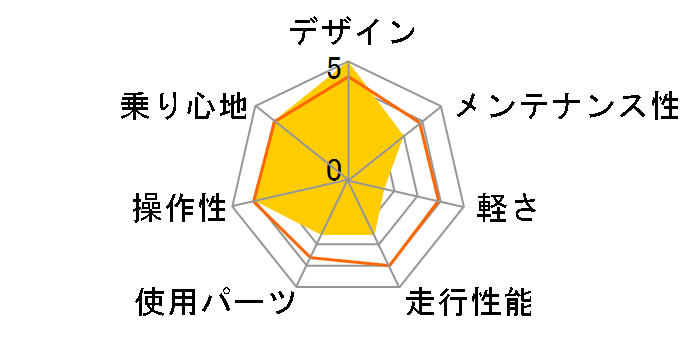 05 Crossrider a1 ce sport�̃��[�U�[���r���[