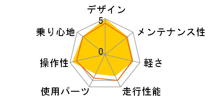 06 Sirrus�̃��[�U�[���r���[