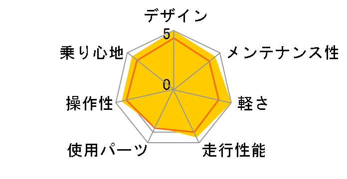 06 Crossrider xc sport�̃��[�U�[���r���[