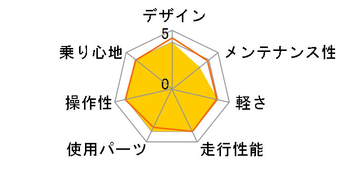 07 Sirrus a1�̃��[�U�[���r���[