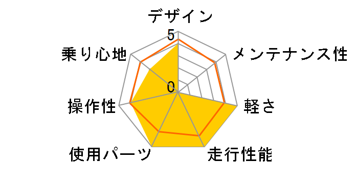 07 Sirrus a1 Woman�̃��[�U�[���r���[